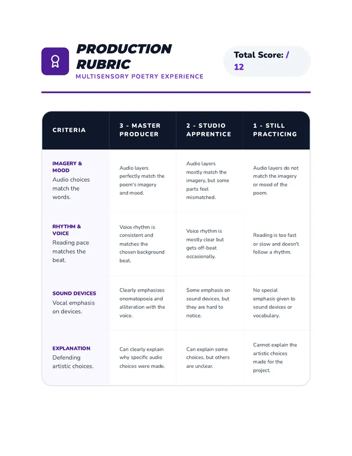 Poetry Project Rubric
