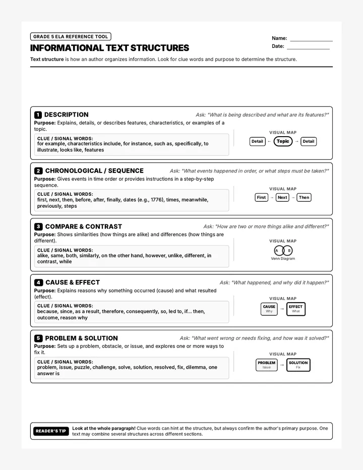 Text Structure Reference Sheet