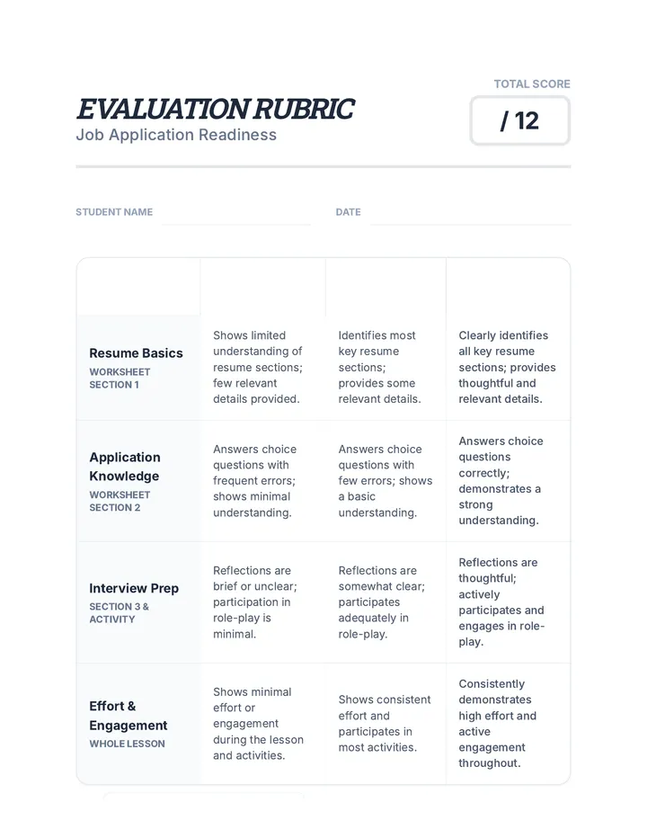 Job Application Rubric