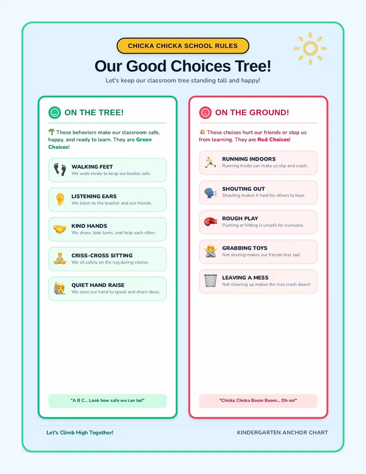 Boom Boom Choice Anchor Chart