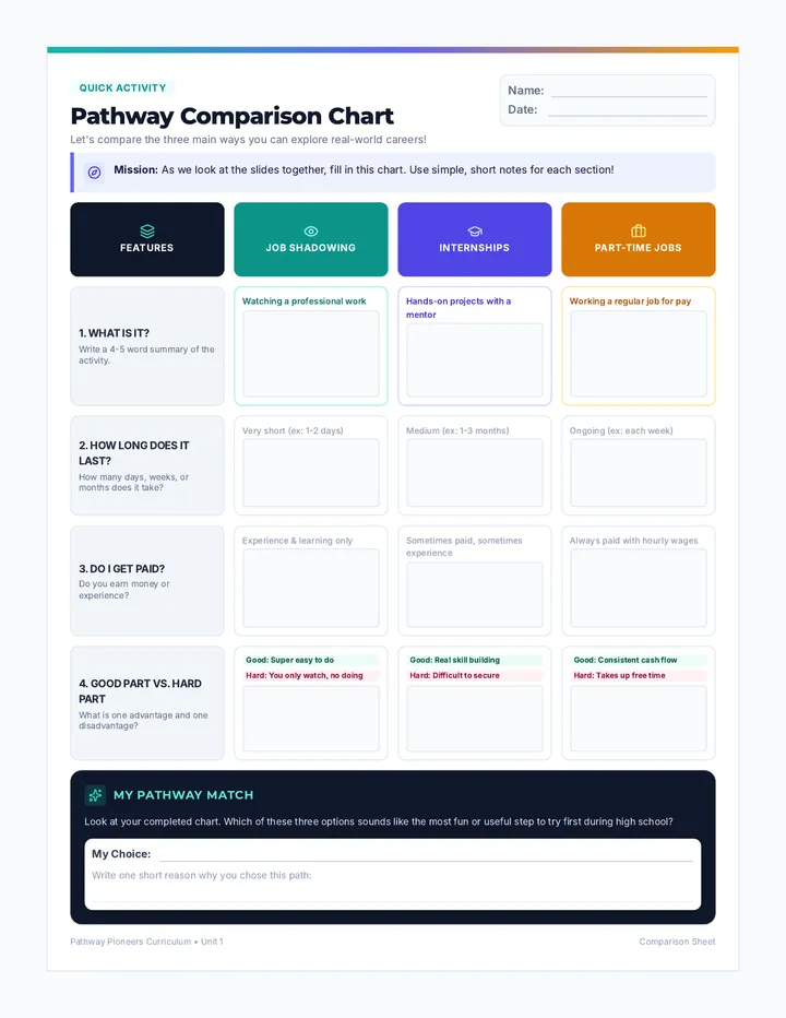 Pathway Comparison Chart