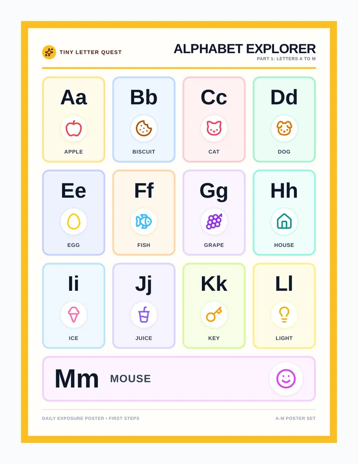 Alphabet Wall Posters