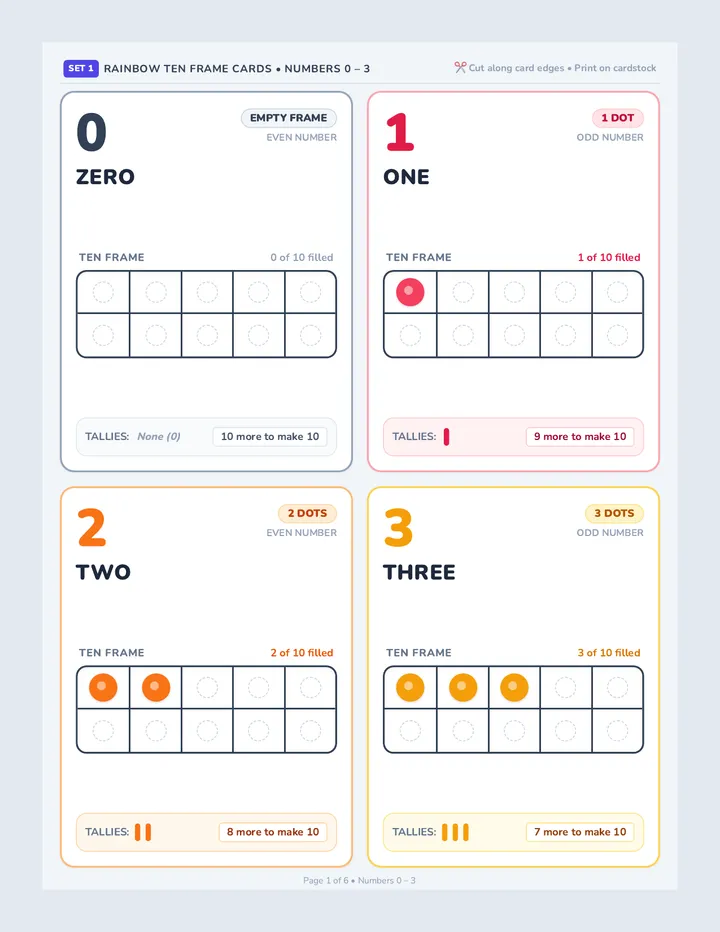 Ten Frame Flashcards