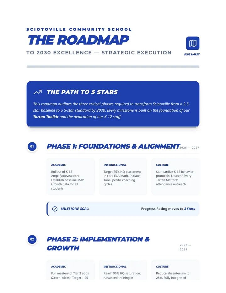 Sciotoville Strategic Roadmap Document