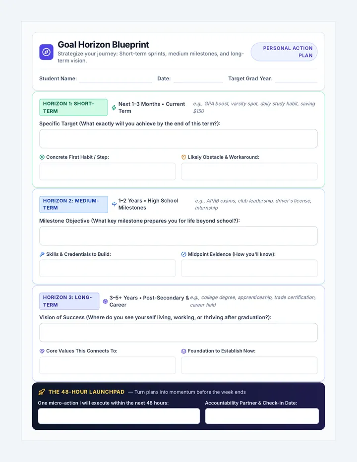 Goal Horizon Worksheet