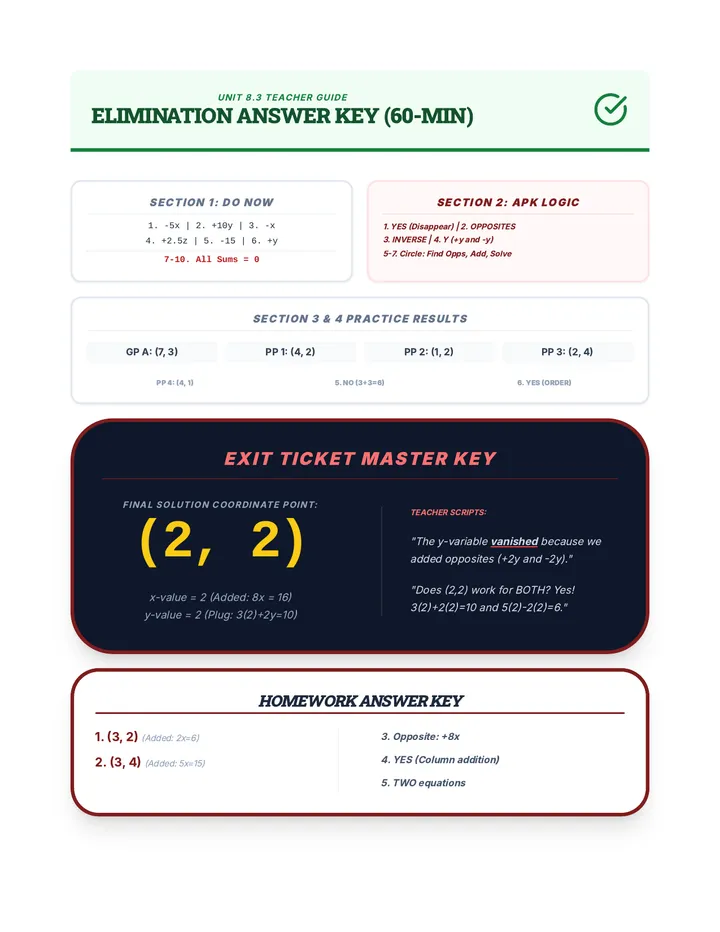 Elimination Extravaganza Answer Key