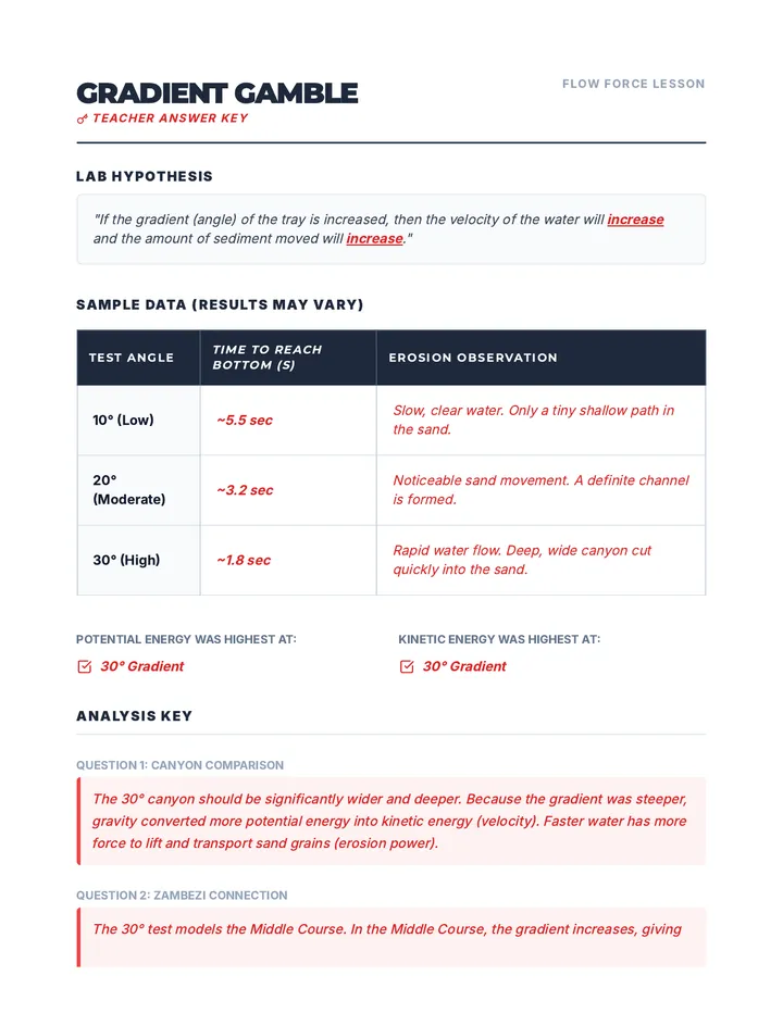 Gradient Gamble Answer Key