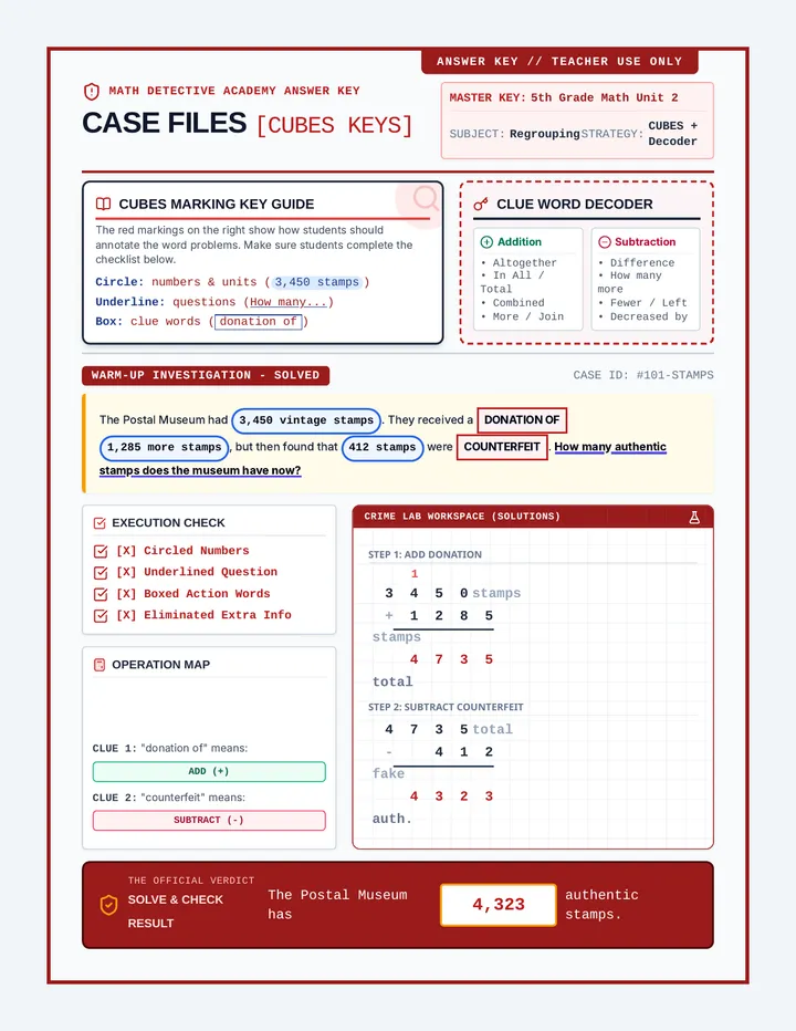 Clue Solvers Answer Key