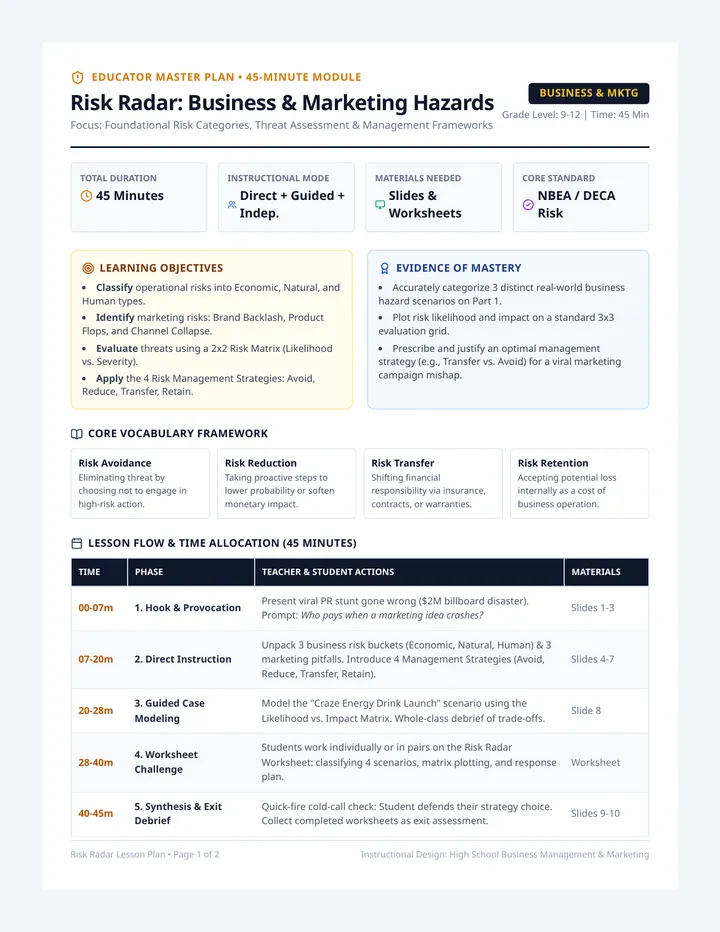 Risk Radar Lesson Plan
