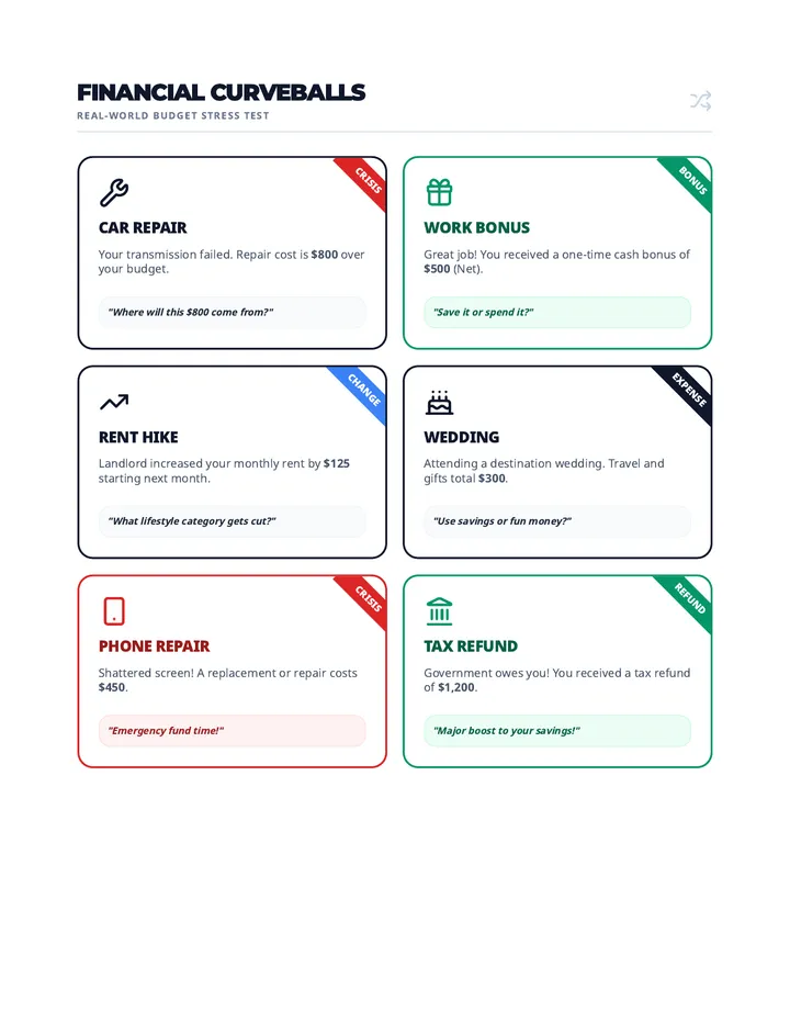 Financial Curveball Cards
