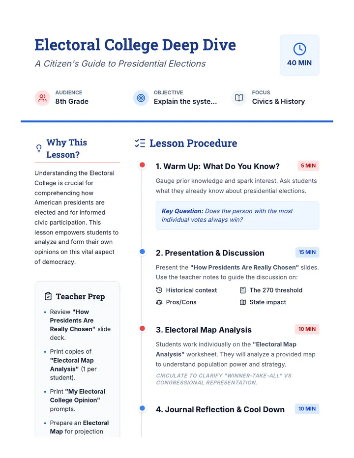 Electoral College Deep Dive Lesson Plan