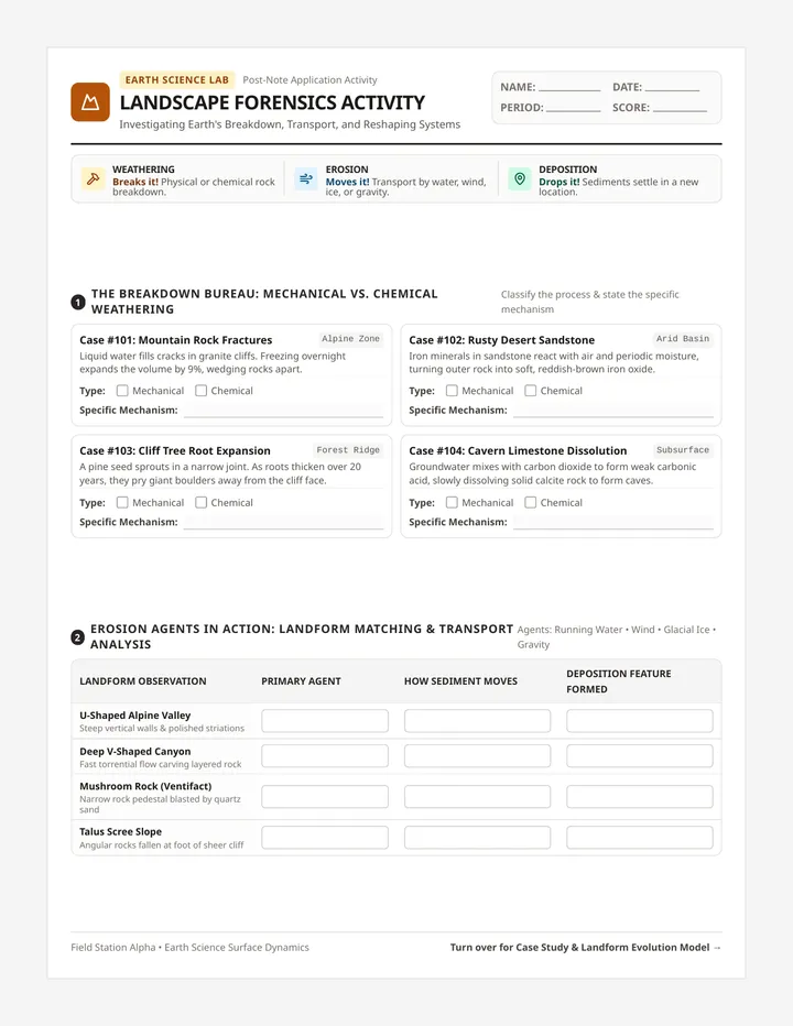 Landscape Forensics Activity