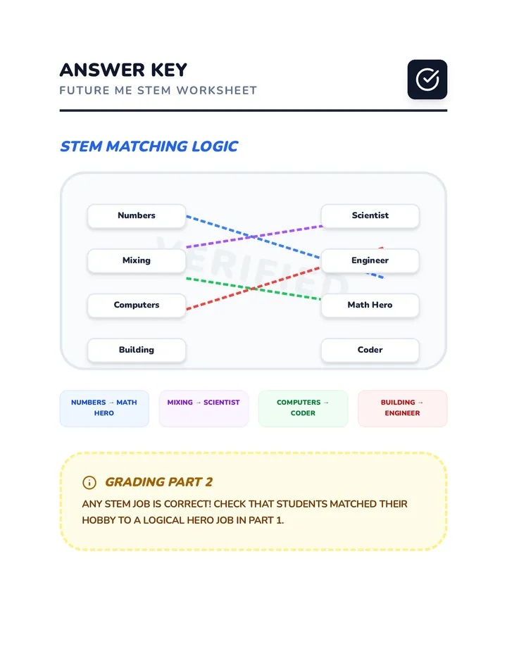 Future Heroes STEM Answer Key