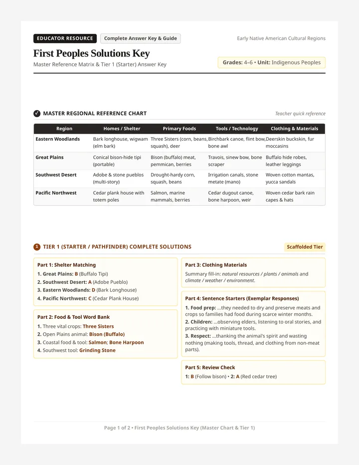 First Peoples Solutions Key