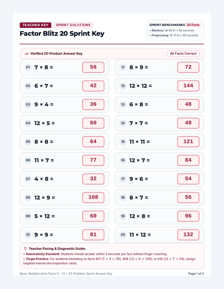 Factor Blitz Answer Key