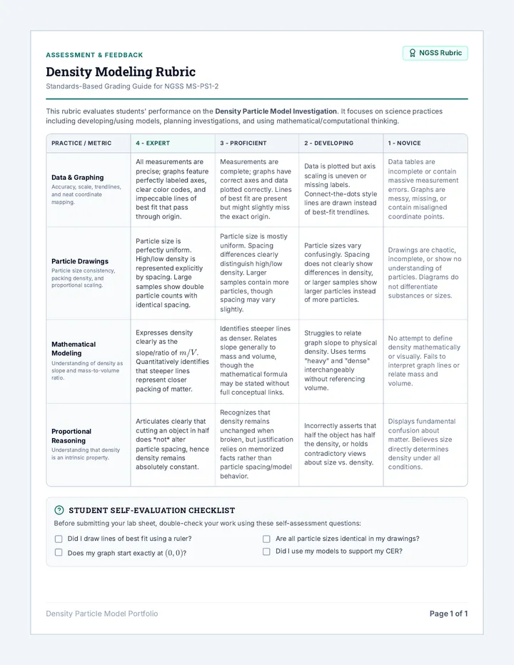 Density Modeling Rubric