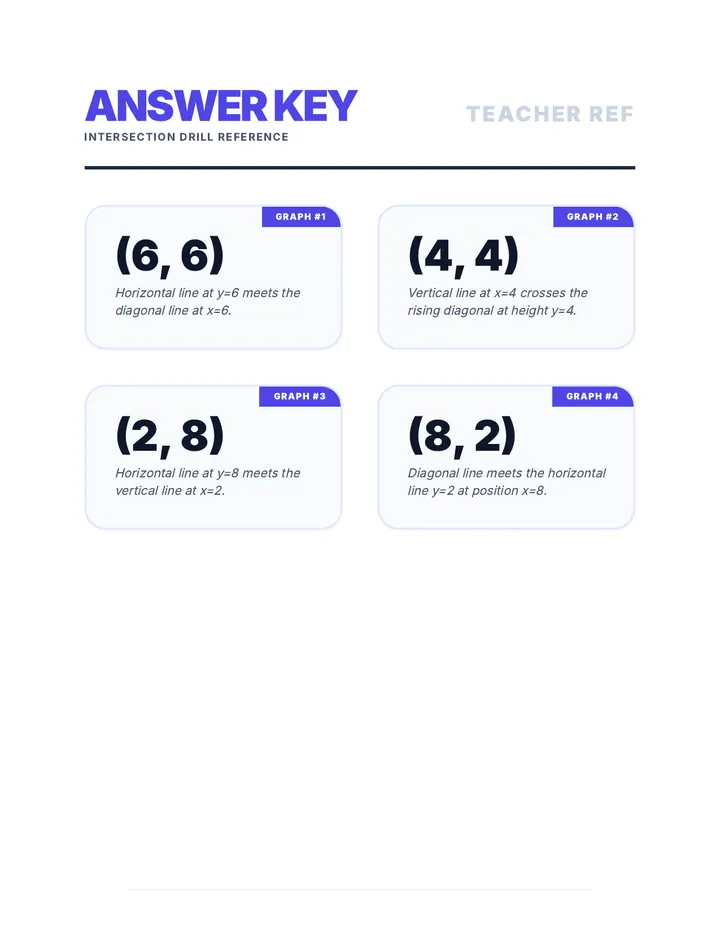Intersection Drill Answer Key