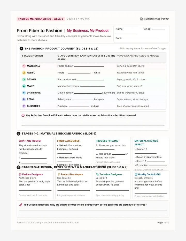 Fiber to Fashion Guided Notes