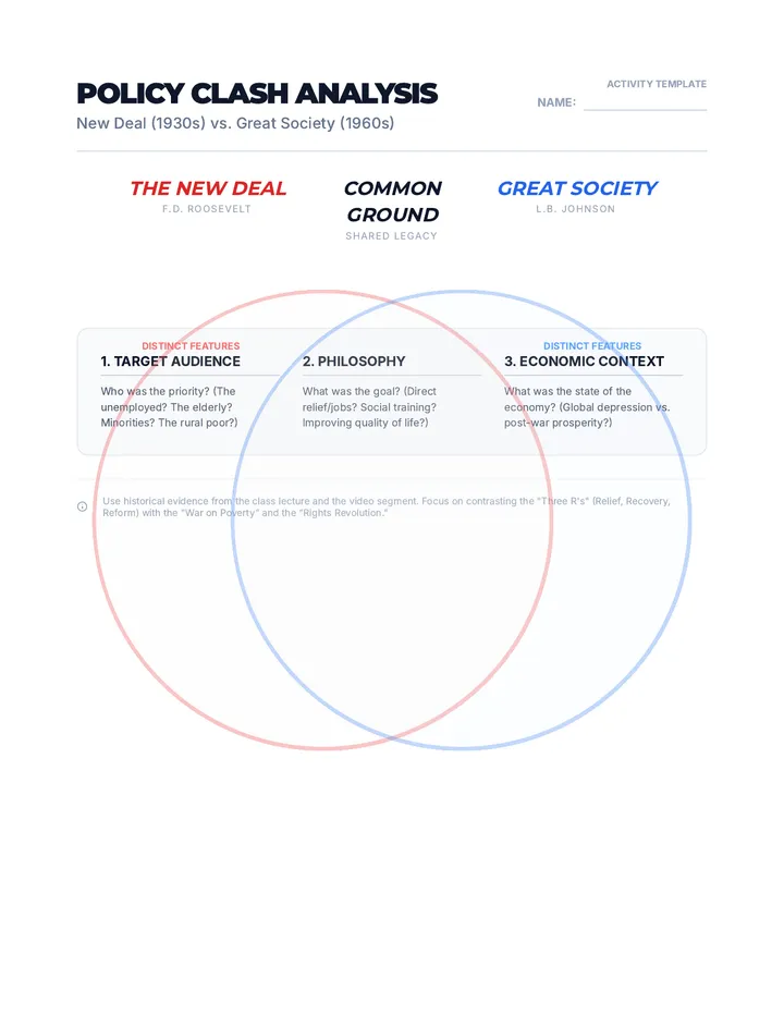 Welfare State Wars Venn Diagram