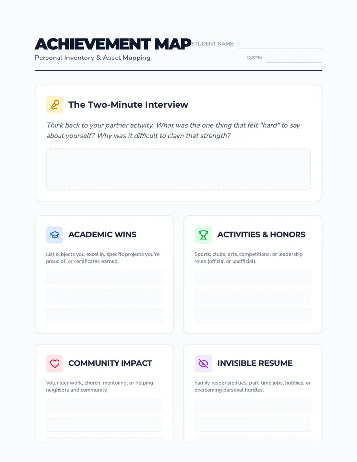 Achievement Map Worksheet