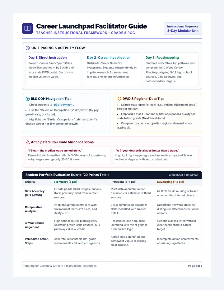 Career Launchpad Facilitator Guide