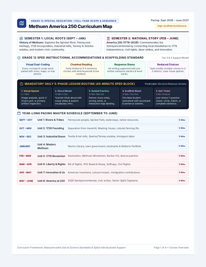 Methuen America 250 Curriculum Map