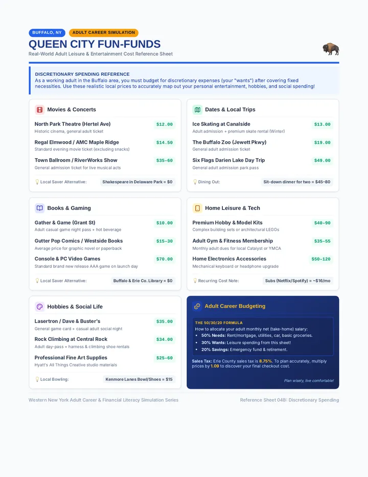 Buffalo Fun Funds Reference Sheet page 1