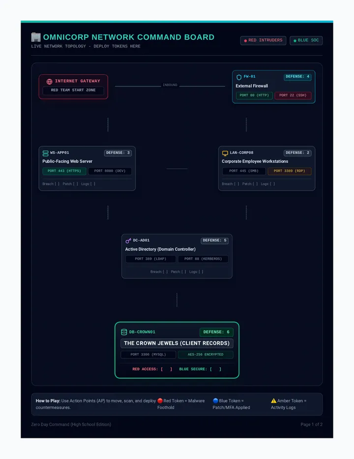 Zero Day Gameboard