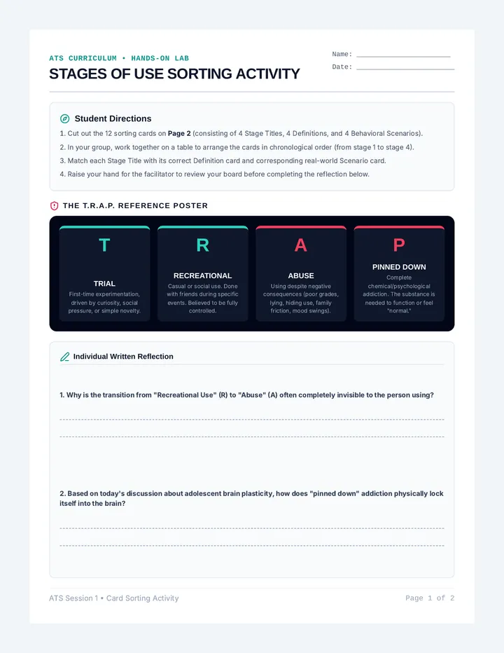 Stages of Use Sorting Activity Cards