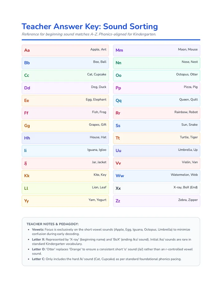 Sound Sorting Answer Key