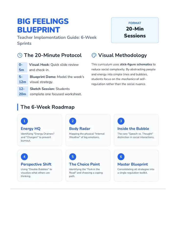Blueprint Overview Guide