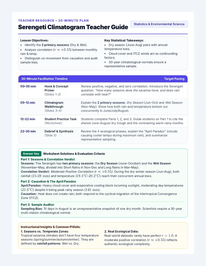 Correlation Clues Teacher Guide