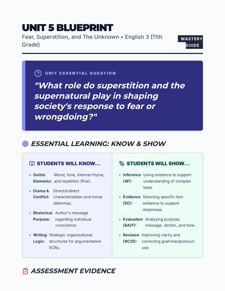 Fear and Superstition Blueprint Material