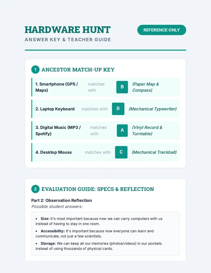 Hardware Hunt Answer Key
