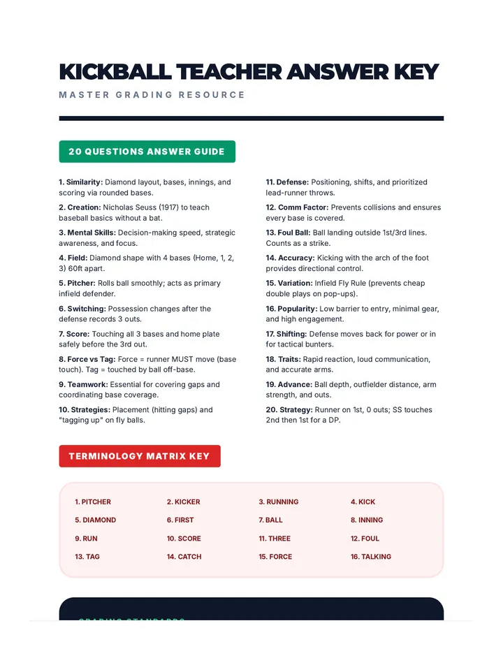 Kickball Teacher Key Guide