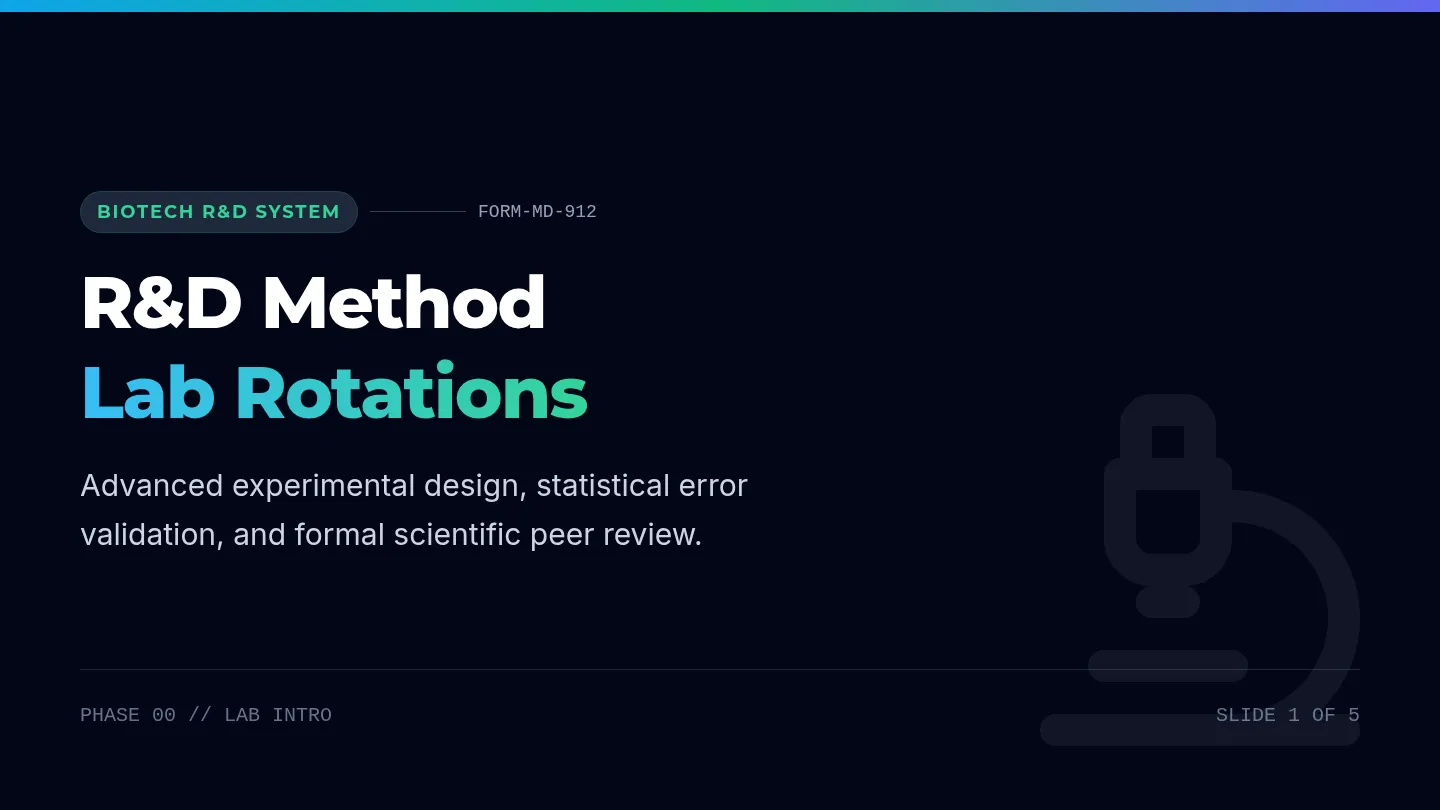 R&D Method Intro Slides
