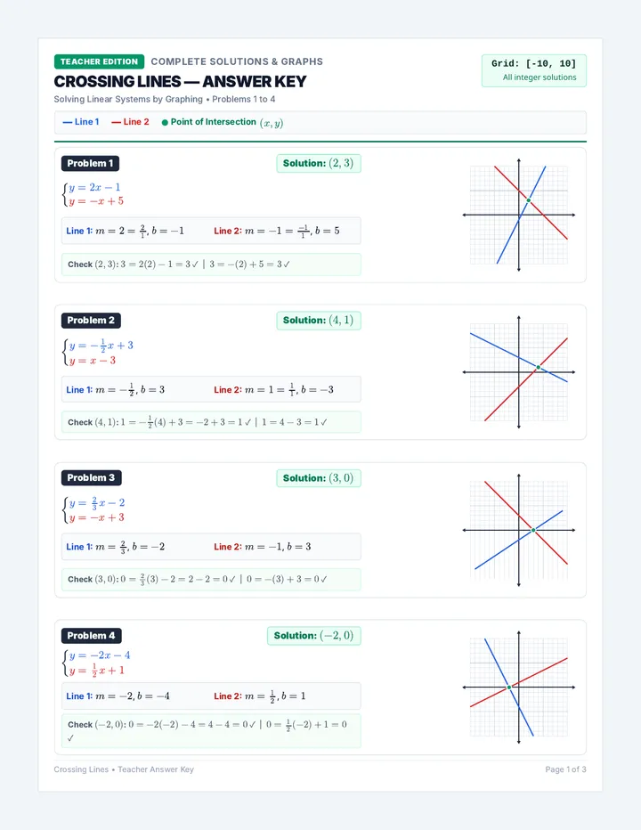 Crossing Lines Answer Key