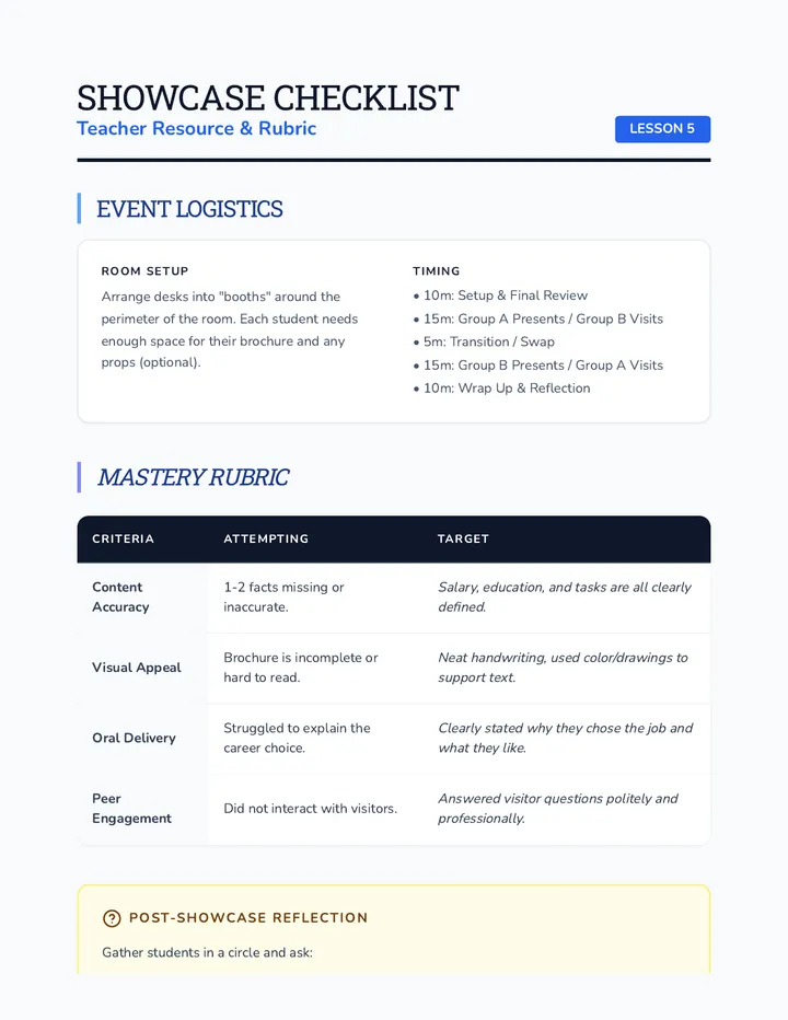 Showcase Checklist Rubric