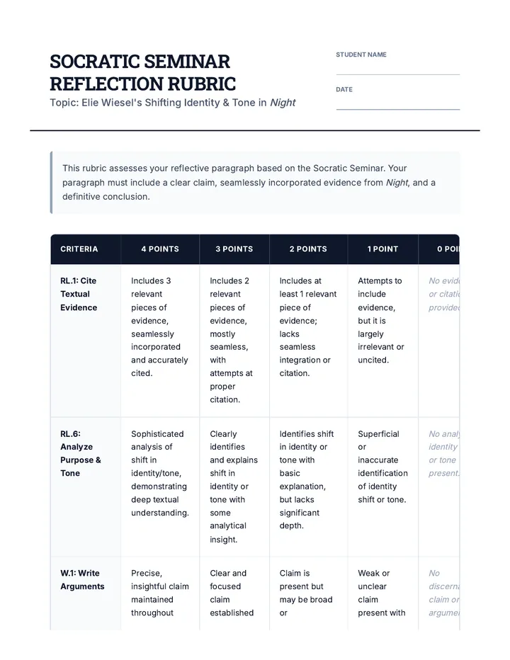 Reflection Rubric