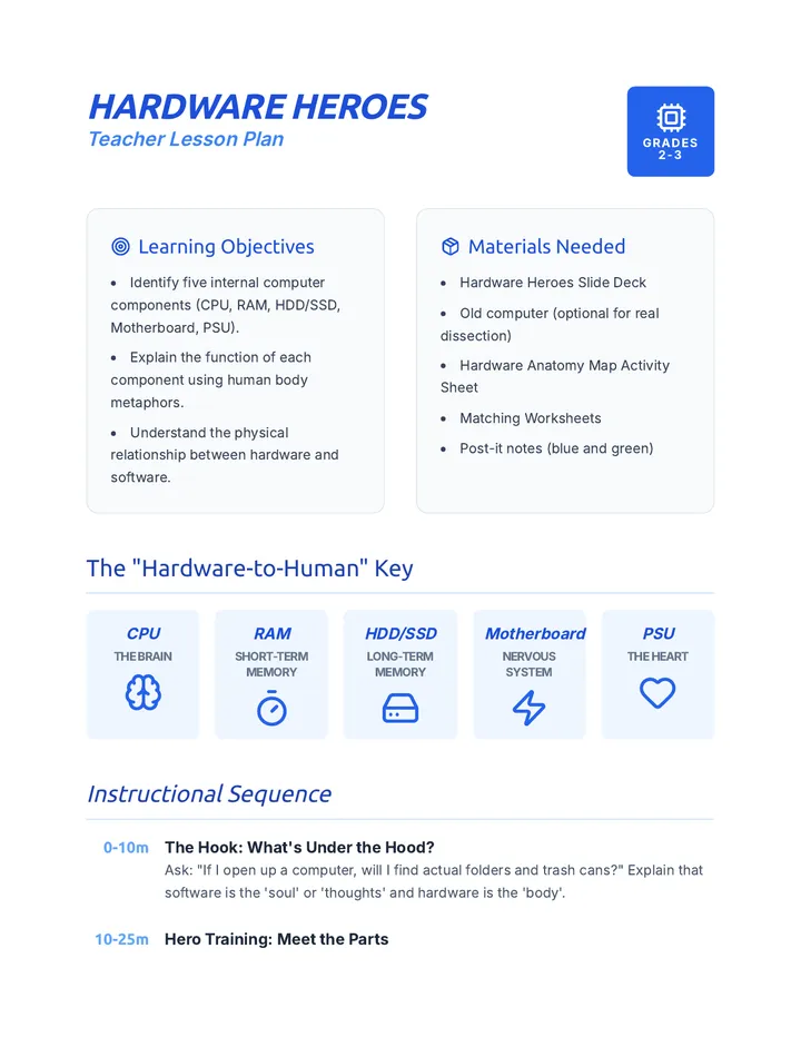 Hardware Heroes Lesson Plan