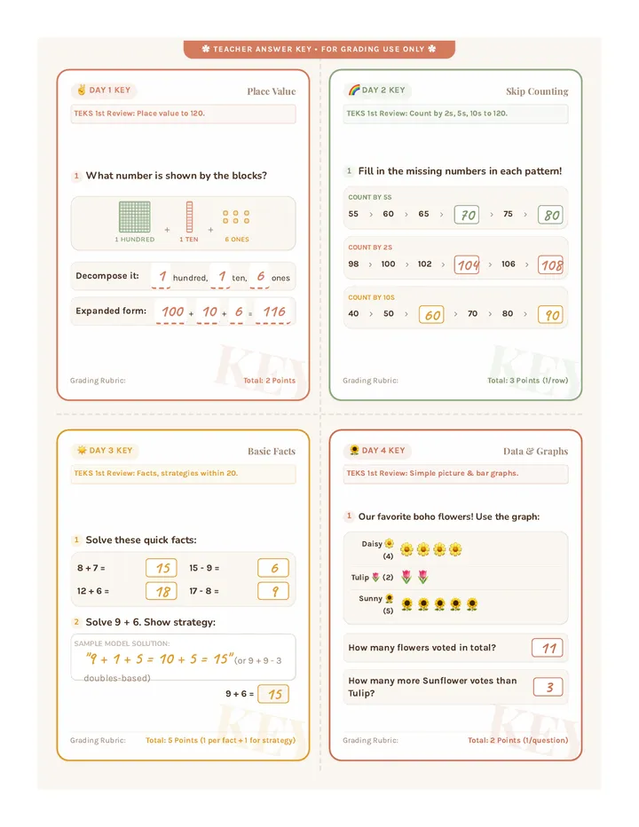 Groovy Math Teacher Key