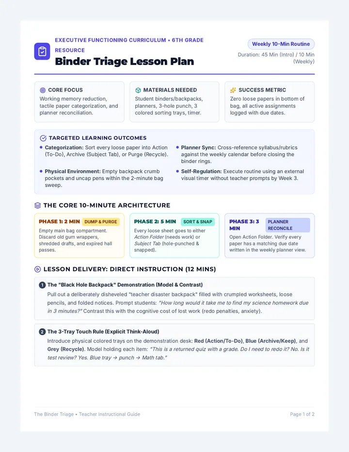 Binder Triage Lesson Plan