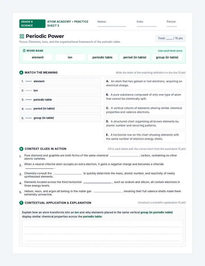 Periodic Power Worksheet