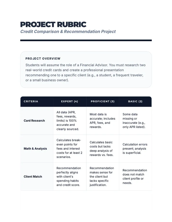 Credit Project Rubric