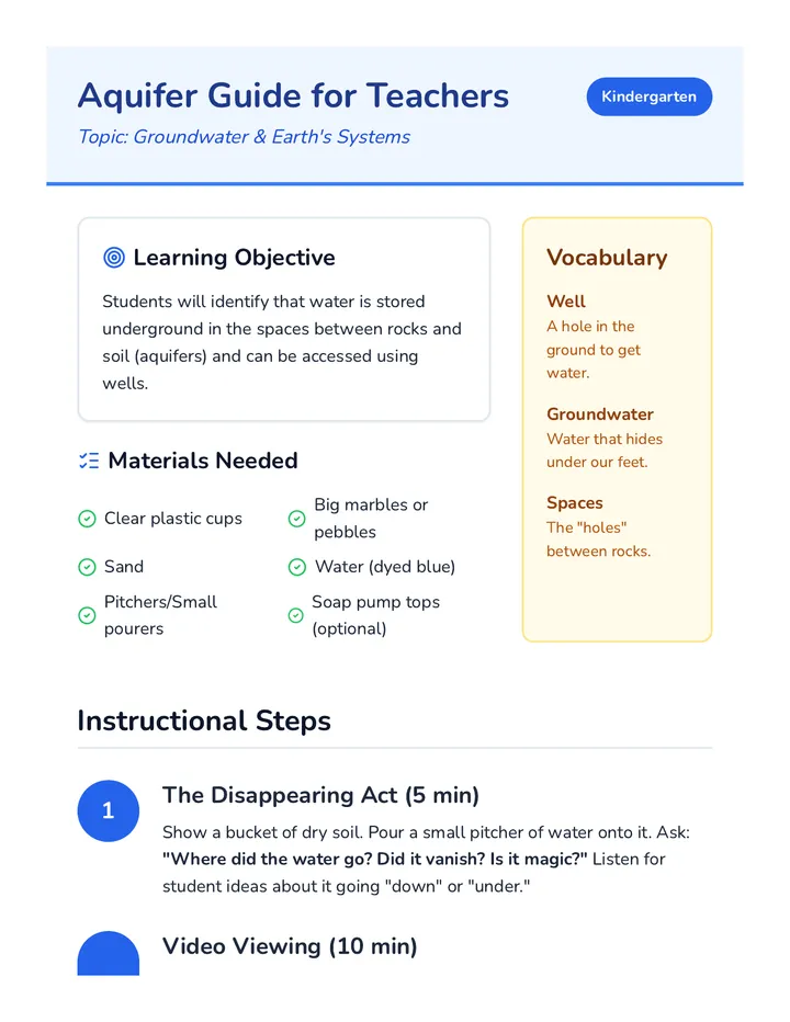 Aquifer Guide for Teachers