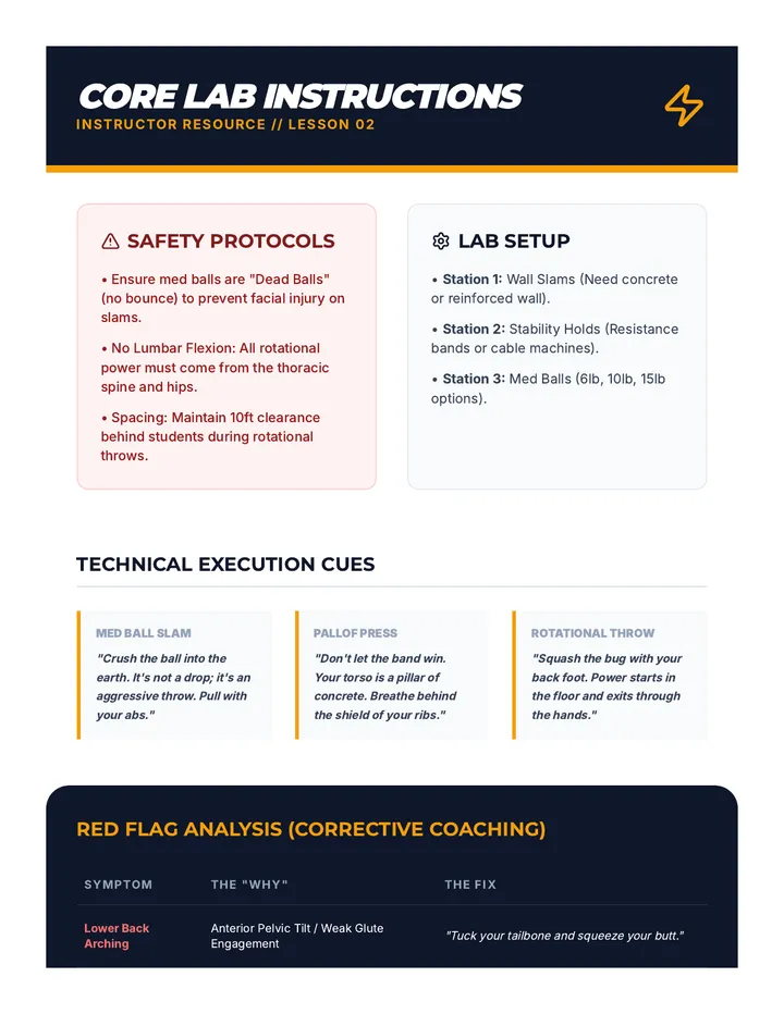 Core Lab Instructions
