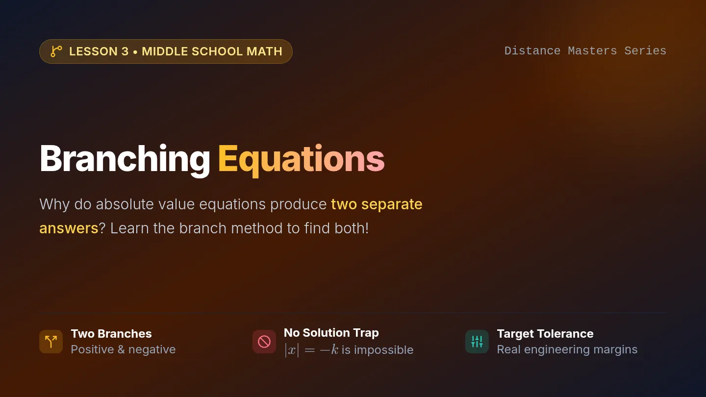 Equation Split Slides