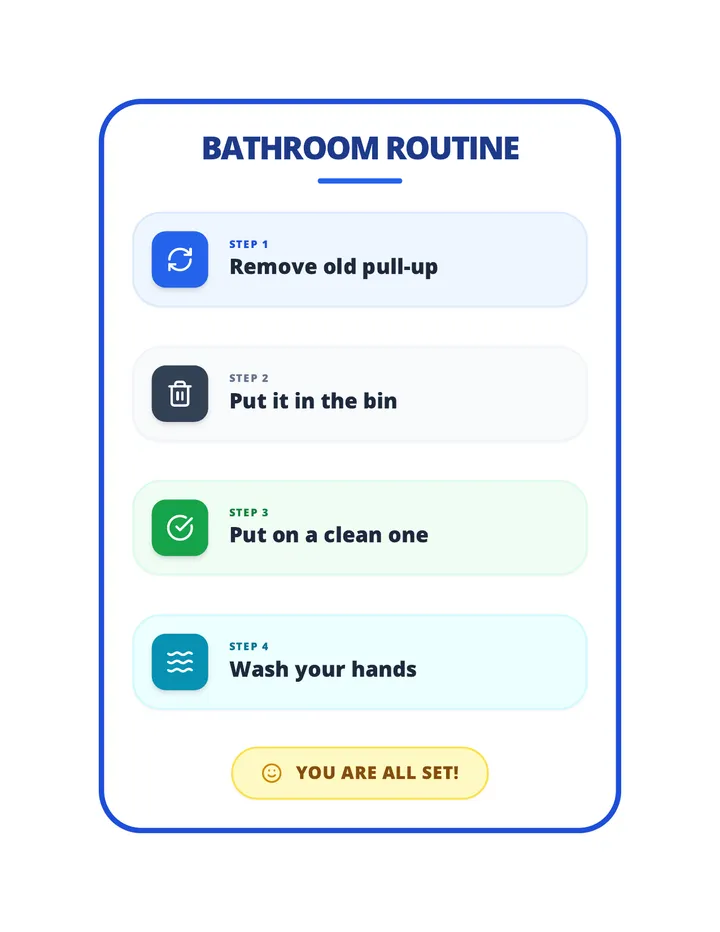 Single Page Bathroom Guide Space Optimized