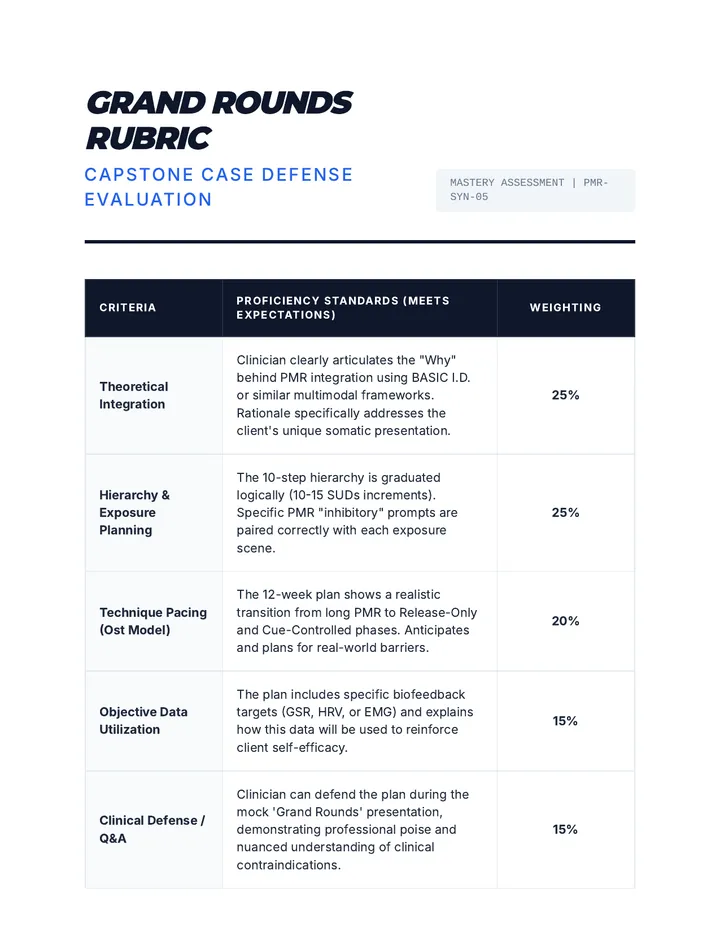 Grand Rounds Rubric