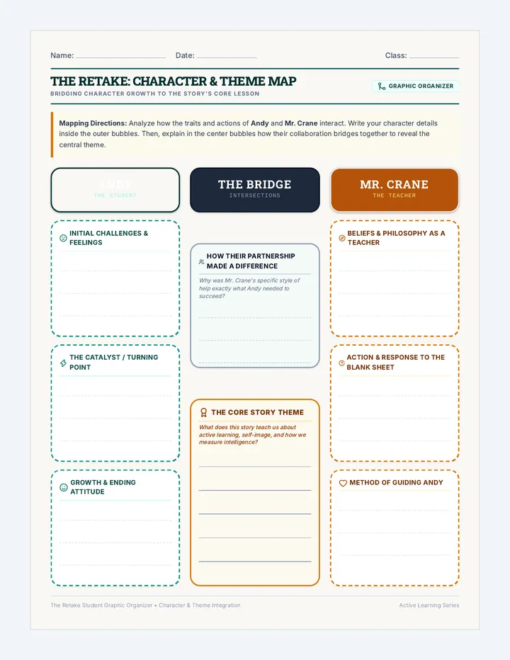 Active Mind Character Map